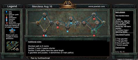 poe labyrinth daily notes.